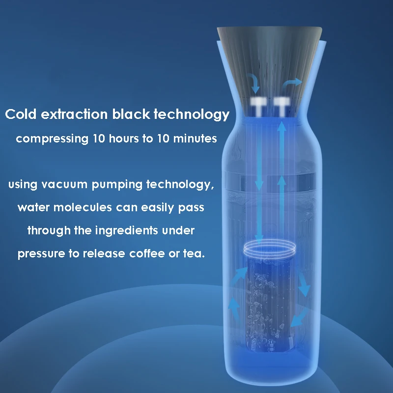 Электрическая Кофеварка Холодного Заваривания USB Extraction Cup Машина Для Холодного Заваривания Кофе И Чая Автоматическая Портативная Чашка Холодного Заваривания 2 в 1 Магнитная Зарядка Изображение 3